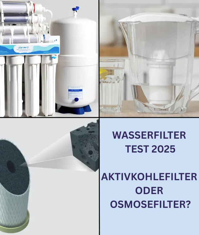 Infografik mit Osmoseanlage, Filterkanne und Aktivkohleblock – Gegenüberstellung von Wasserfiltersystemen.