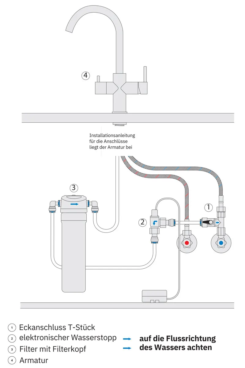 Diagramm einer Wasserarmatur mit Anschlüssen, Filter und Wasserstopp.