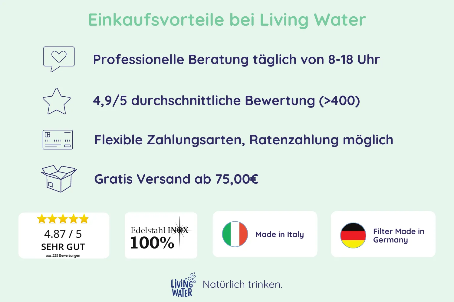 Einkaufsvorteile bei Living Water: Professionelle Beratung, hohe Bewertungen, flexible Zahlungsarten, gratis Versand ab 75€.